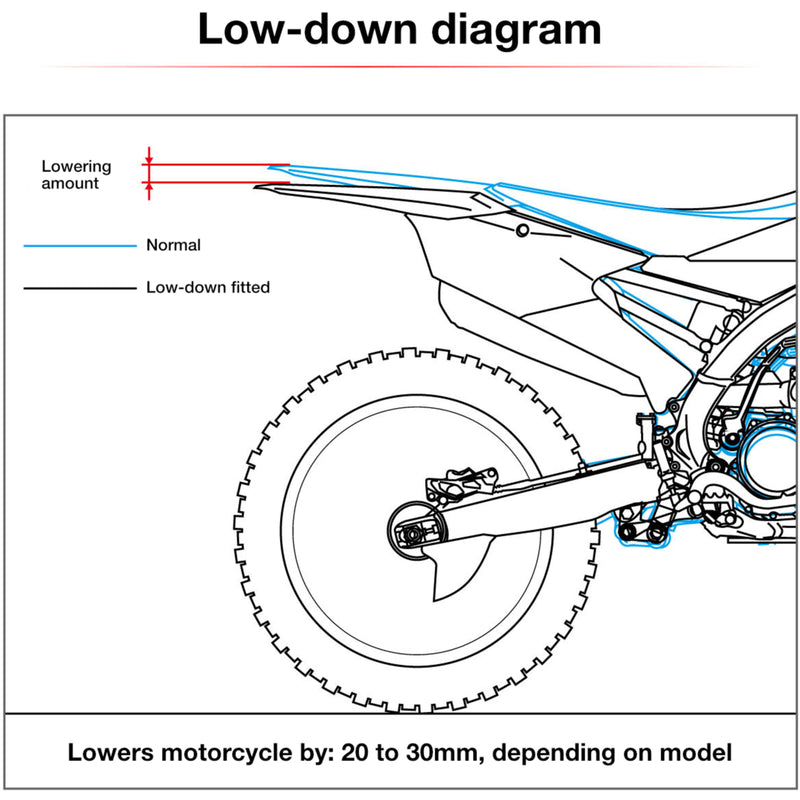ZETA Suspension Lowering Link -30mm Fits Husqvarna Blue ZE56-05849