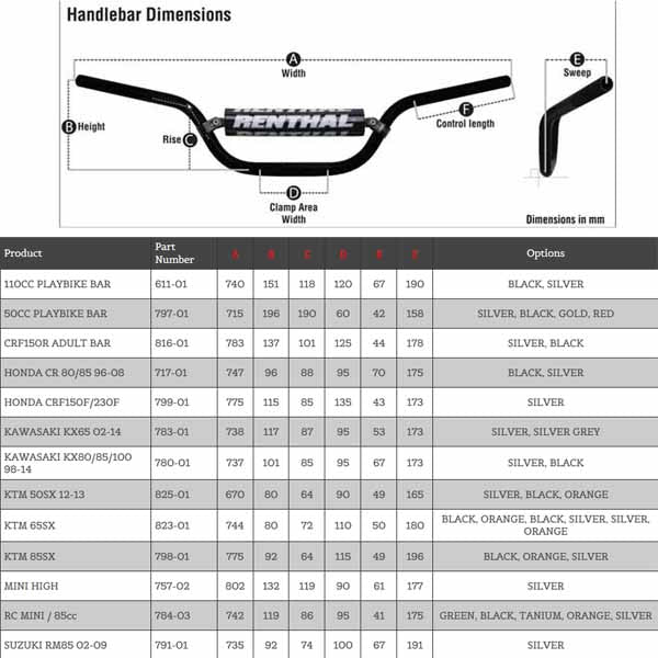 Renthal Mini and Mini Racer 7/8" dimensions as per Renthal site August 2018