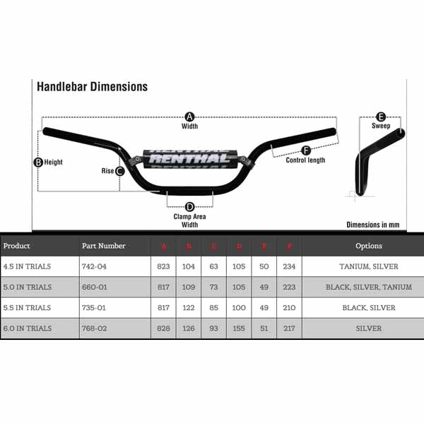 Renthal Trials 7/8" dimensions as per Renthal site August 2018