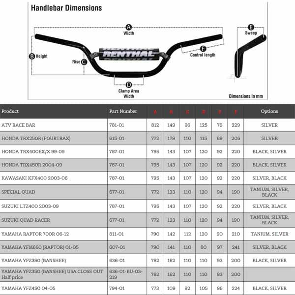 Renthal ATV 7/8" dimensions as Renthal site August 2018
