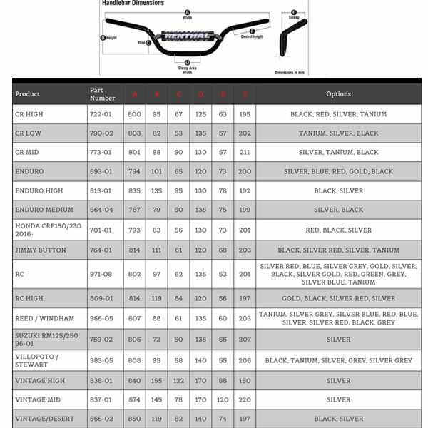 Renthal MX and Enduro 7/8" handlebar dimensions (per Renthal site August 2018)