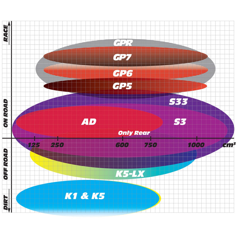 Goldfren Brake Pads Offroad Racing GF002 - K5 ( PR46 )