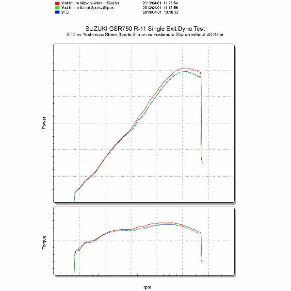 YM-170-158-5E50 - dyno chart for single exit R-11 slip-on for 2011 onwards Suzuki GSR750